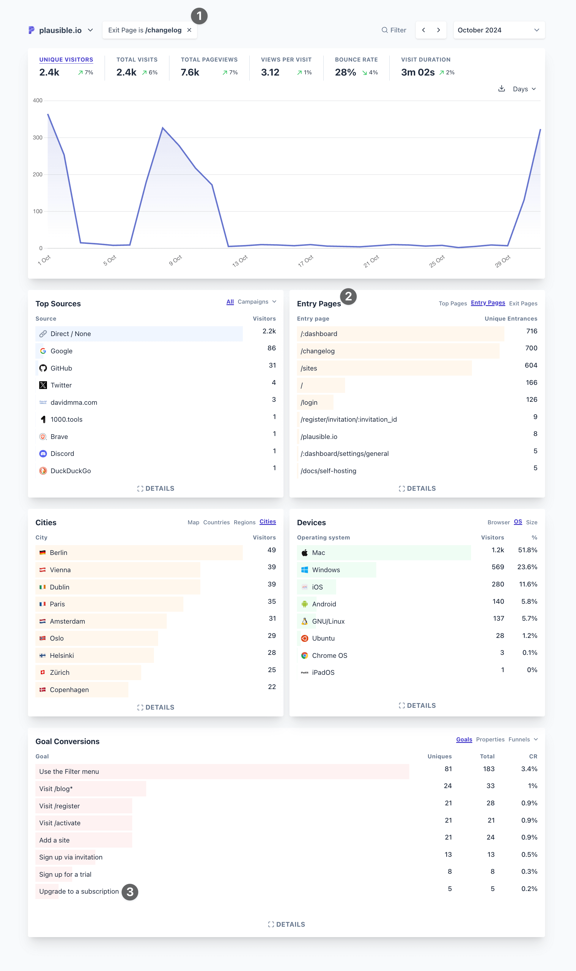 Following a visitor path by filtering dashboard with an exit page