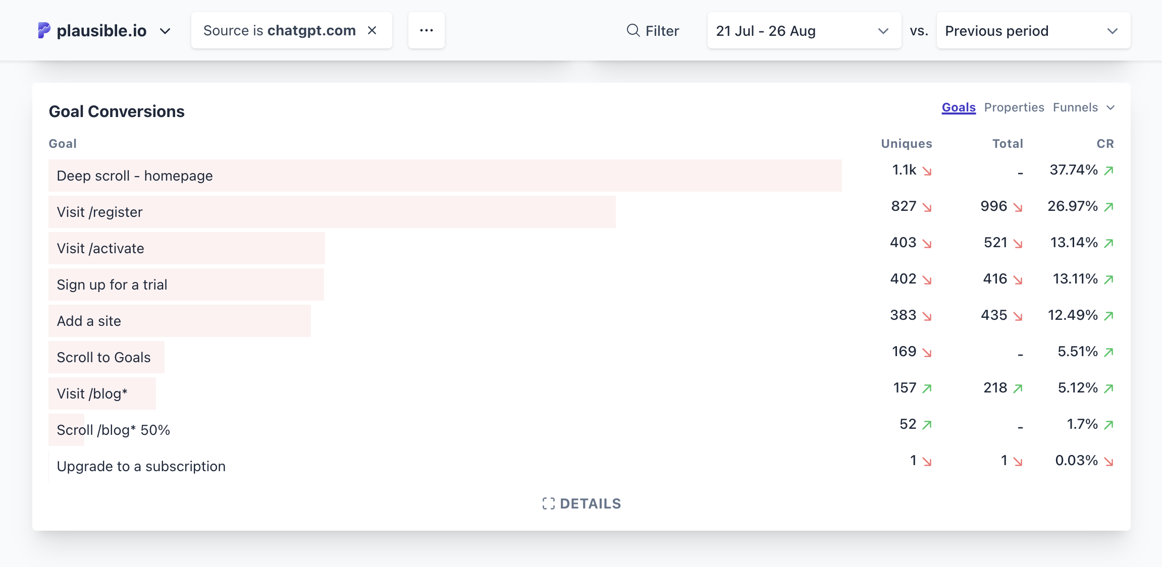 goal conversions from chatgpt-referred traffic goal conversions from chatgpt-referred traffic