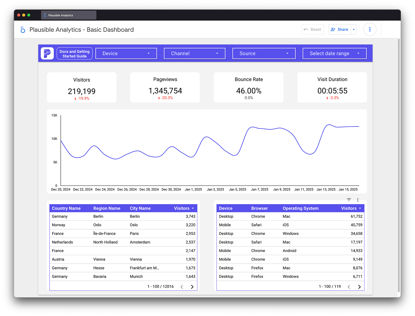Plausible Analytics Looker Studio connector