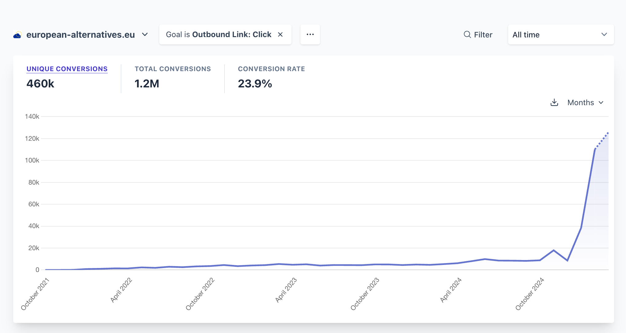 outbound-clicks