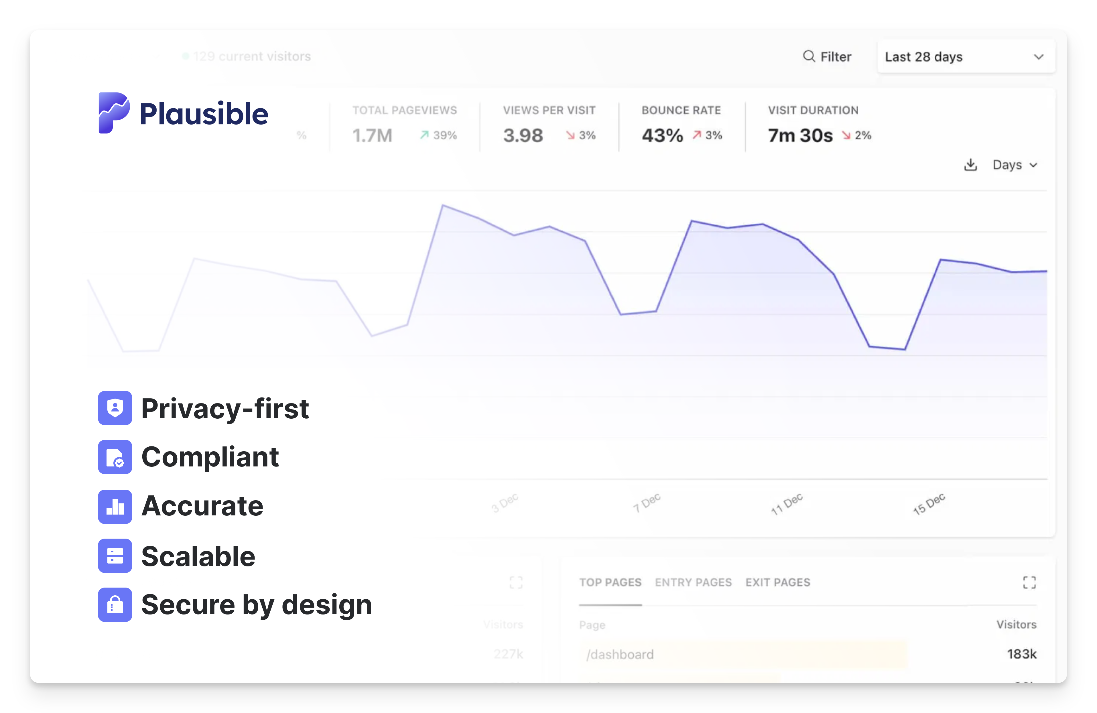 plausible analytics for enterprise
