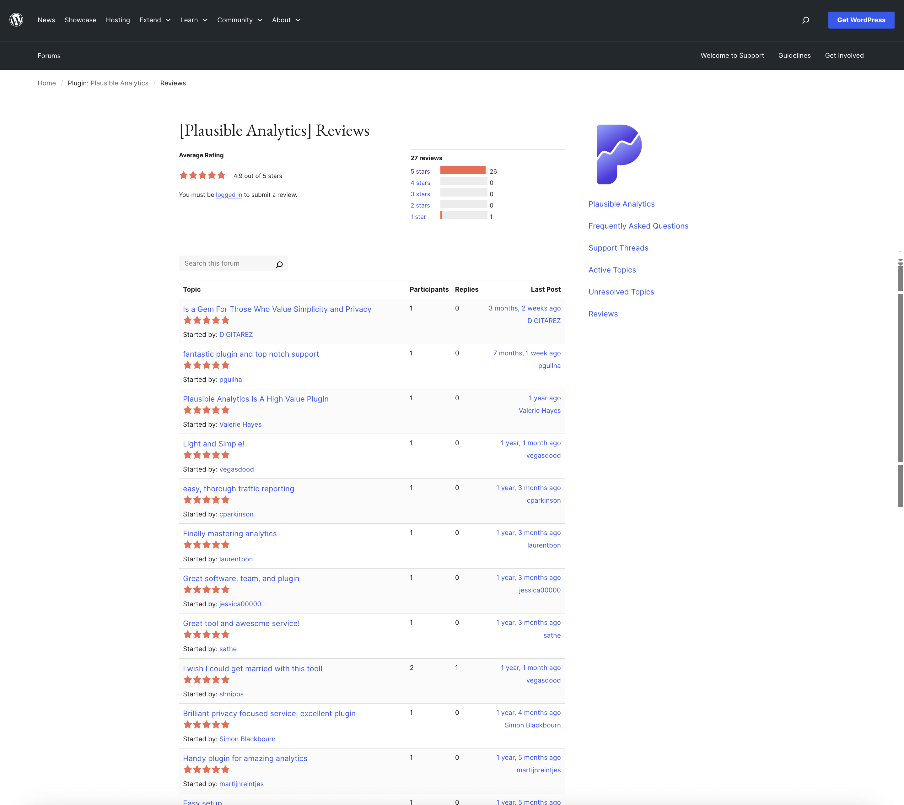 Reviews of the Plausible Analytics plugin for WooCommerce