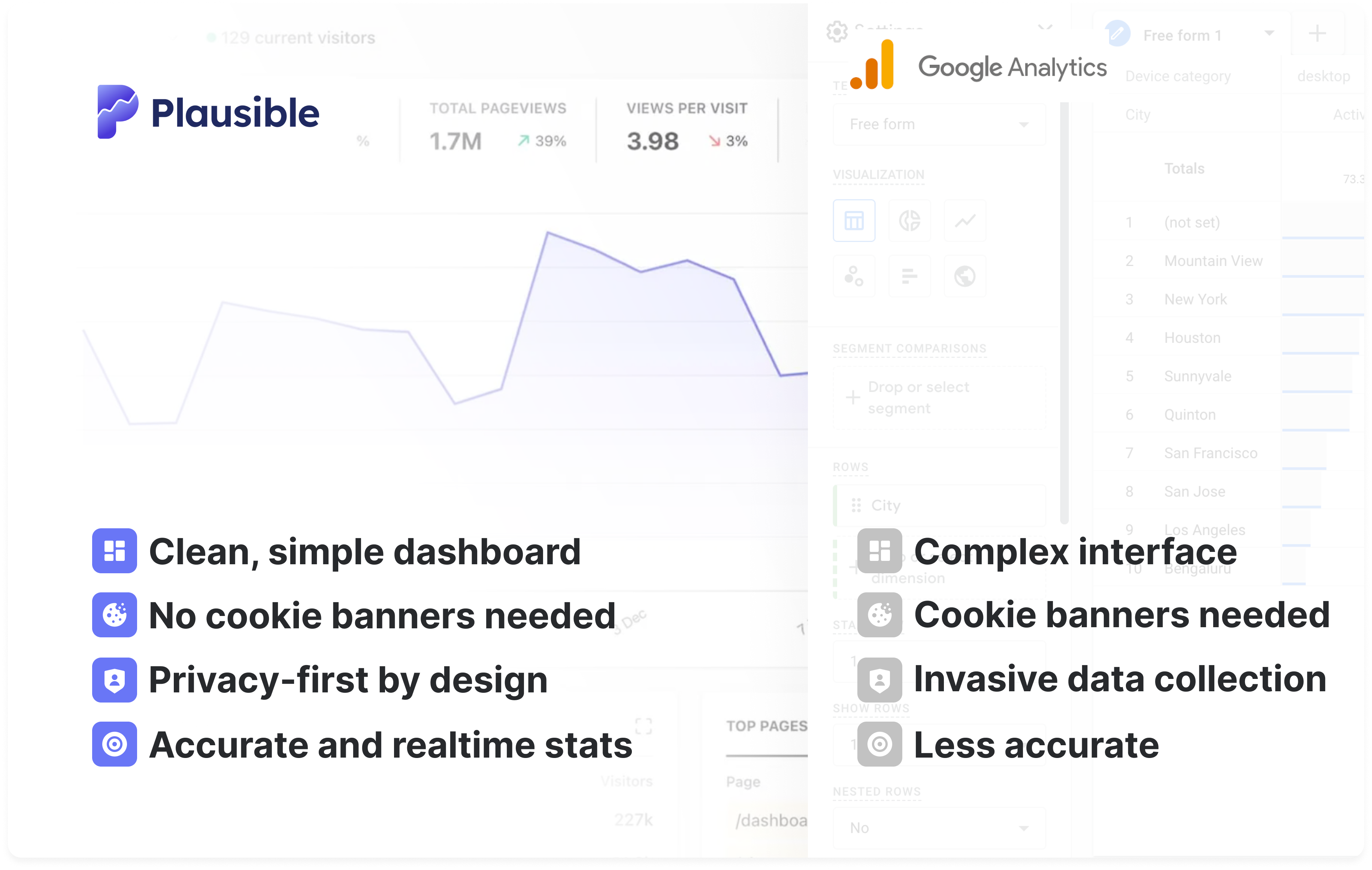 Plausible vs Google Analytics comparison