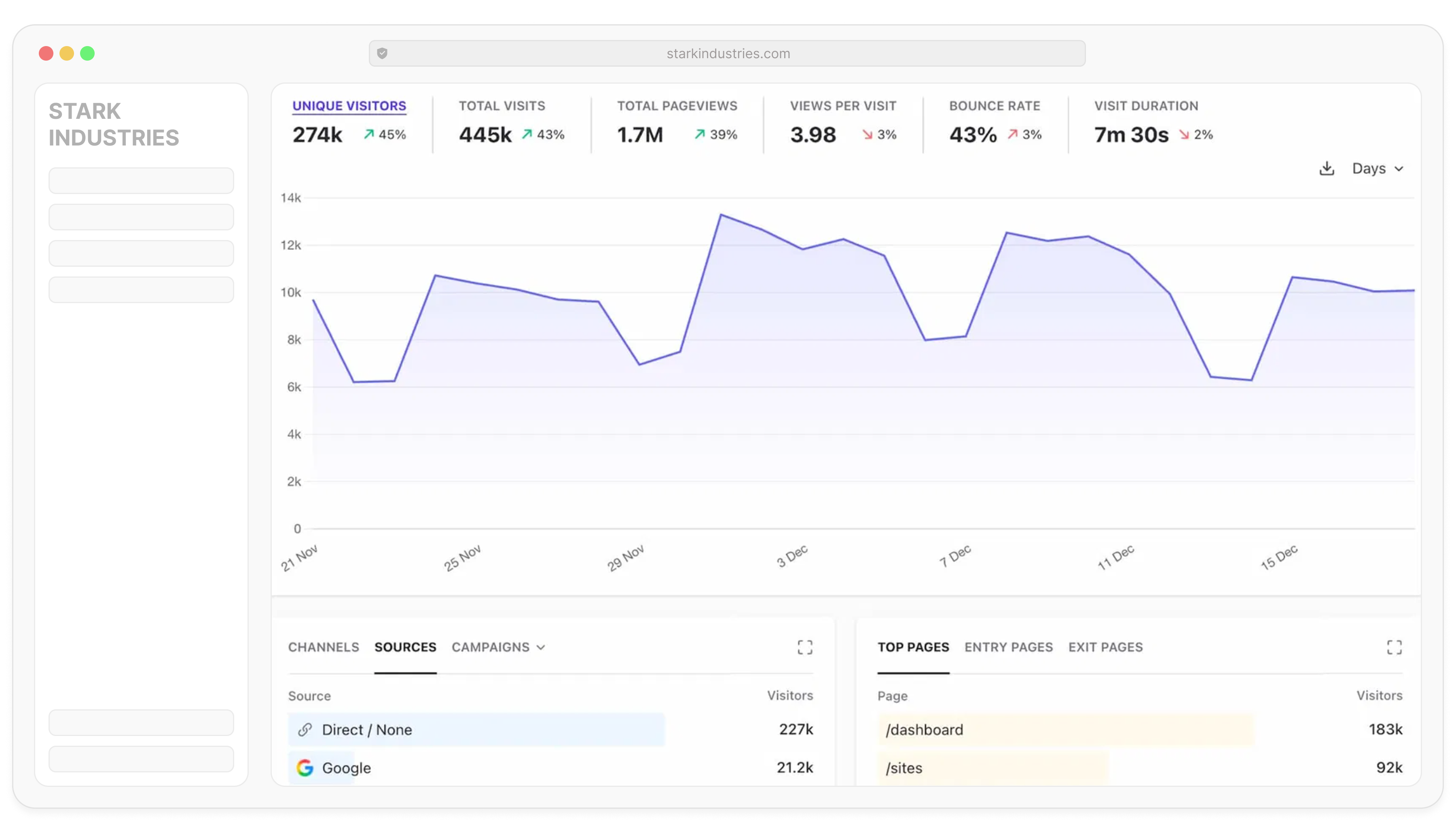 White label web analytics for agencies and SaaS teams