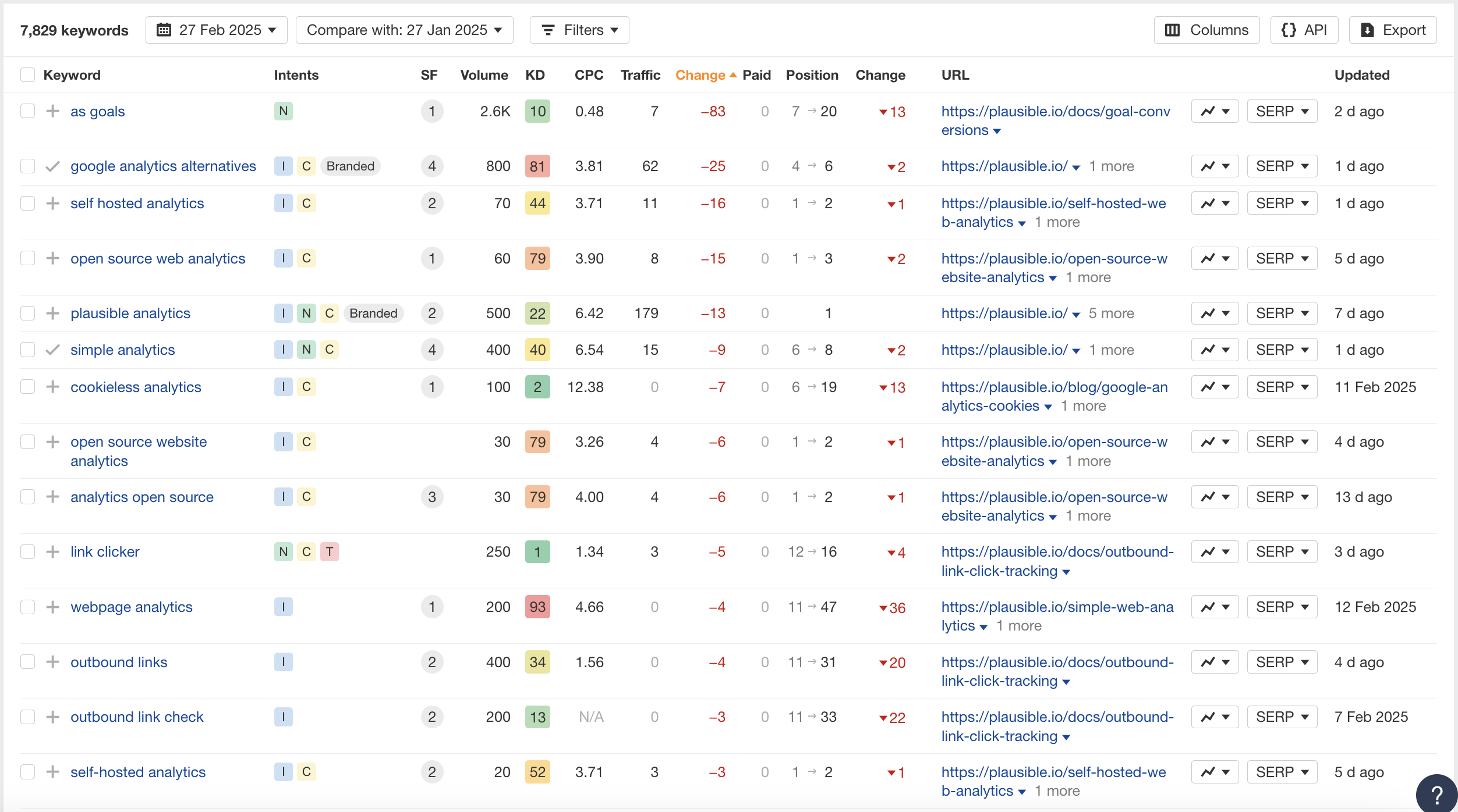 seo-tool-report