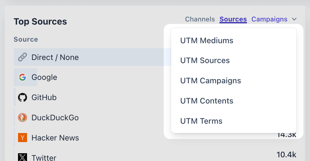 utm parameters tracking in plausible