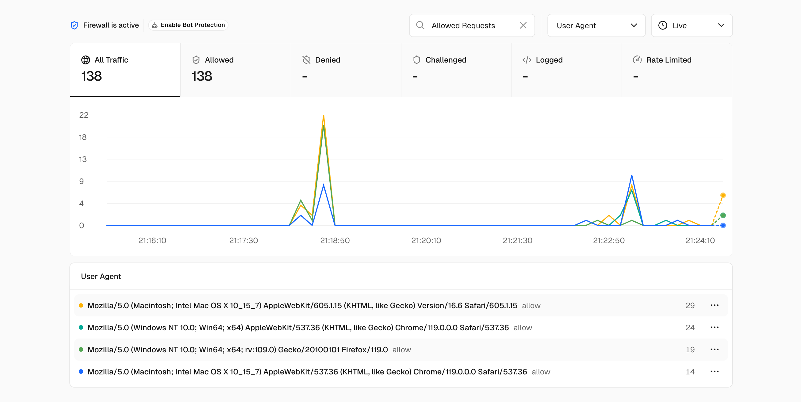 Vercel dashboard - testing 3