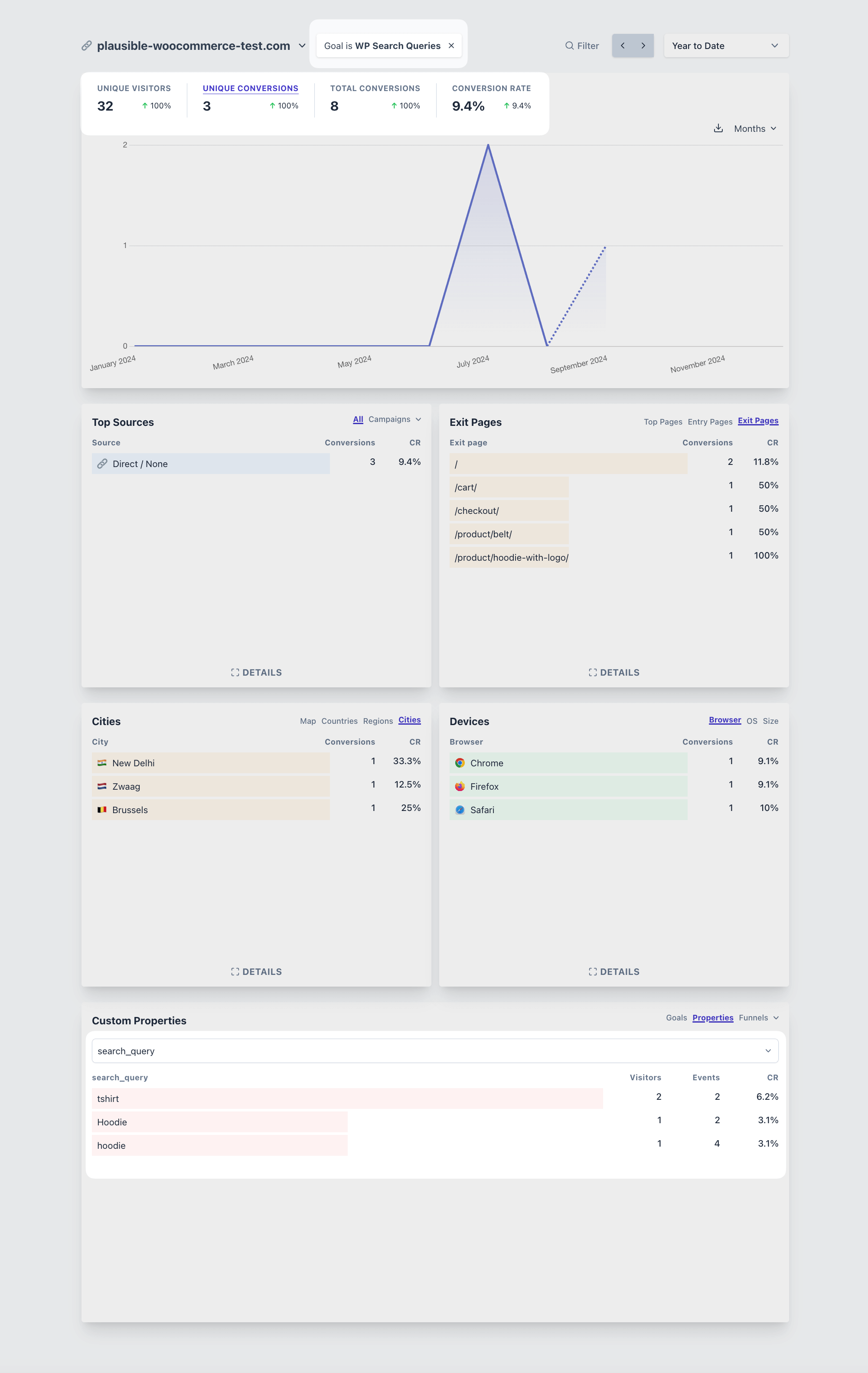 WP search queries filter on Plausible dashboard